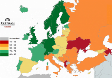 Georgia has advanced among the best European countries for business