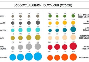 რეგიონების ეკონომიკური მარათონი