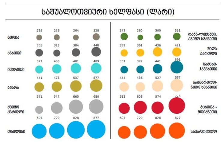 რეგიონების ეკონომიკური მარათონი