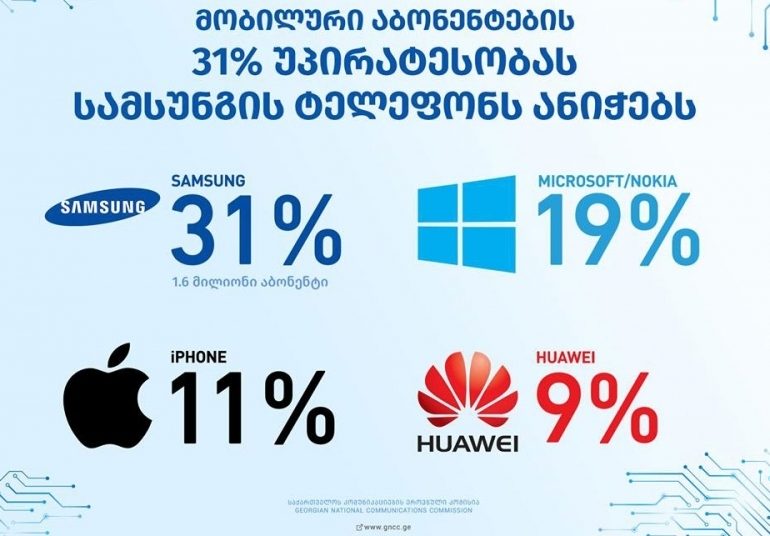 Самые популярные бренды мобильных телефонов в Грузии