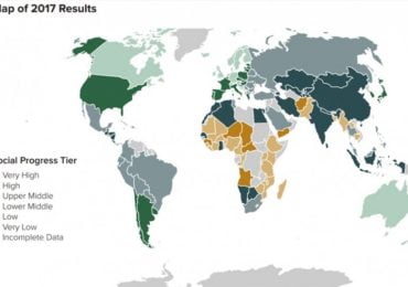 Georgia has advanced in the Social Progress Index