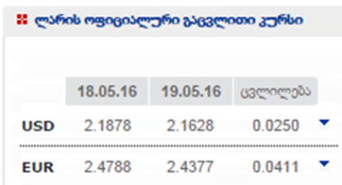 ლარის ოფიციალური გაცვლითი კურსი 2.16-მდე შემცირდა