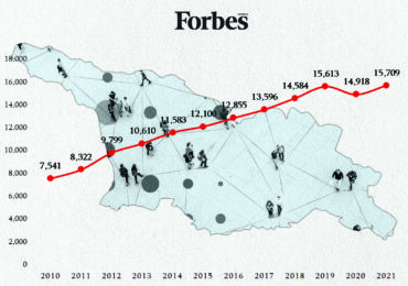 საქართველო ერთ მოსახლეზე შემოსავლის მსოფლიო რეიტინგში