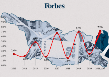 საქართველო ინფლაციის დონით მსოფლიოში 34-ე ადგილზეა