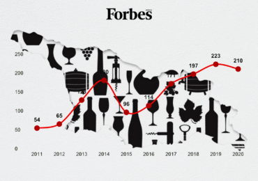 საქართველო ღვინის ექსპორტის მსოფლიო რეიტინგში