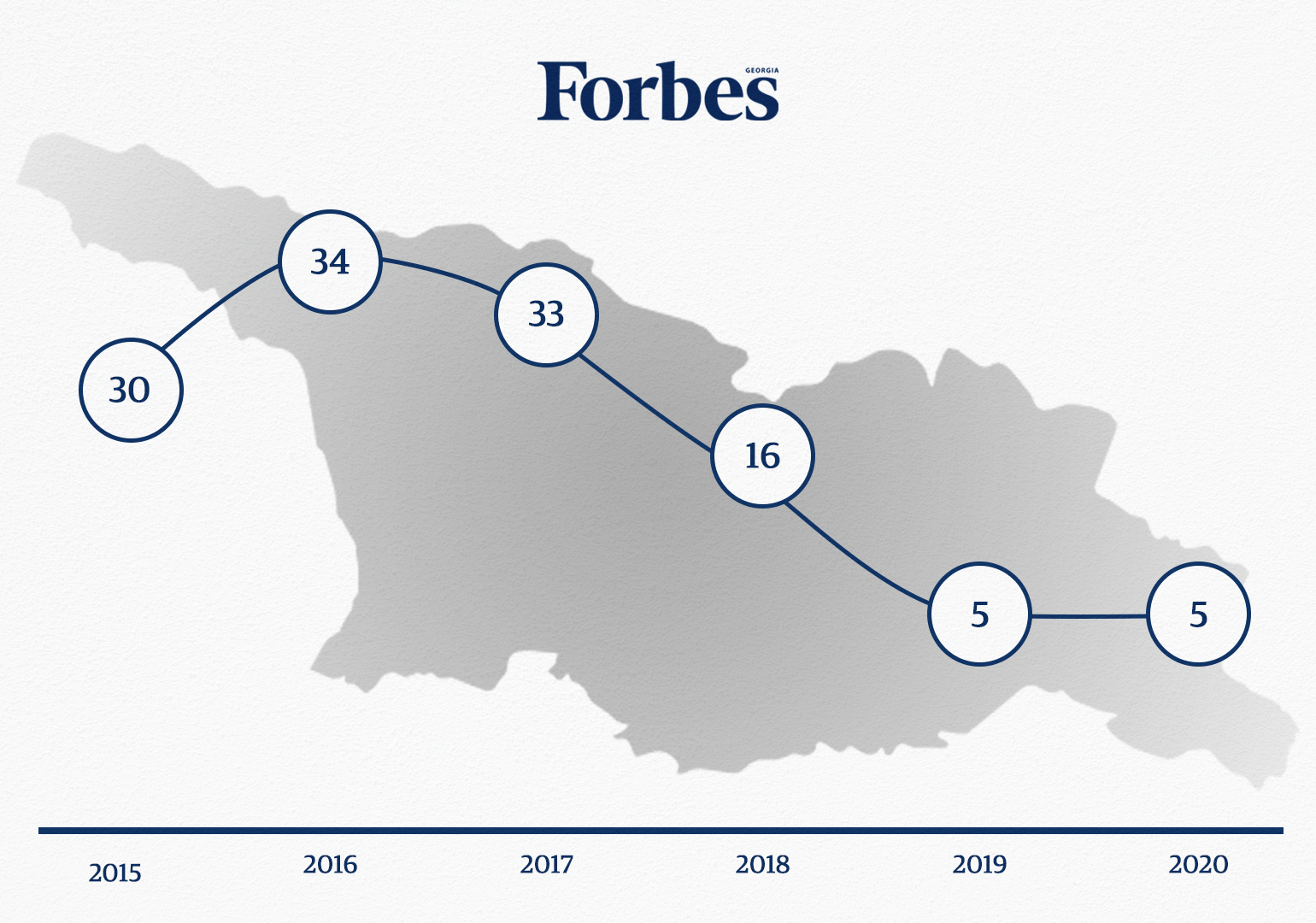 ნამჩავაძე