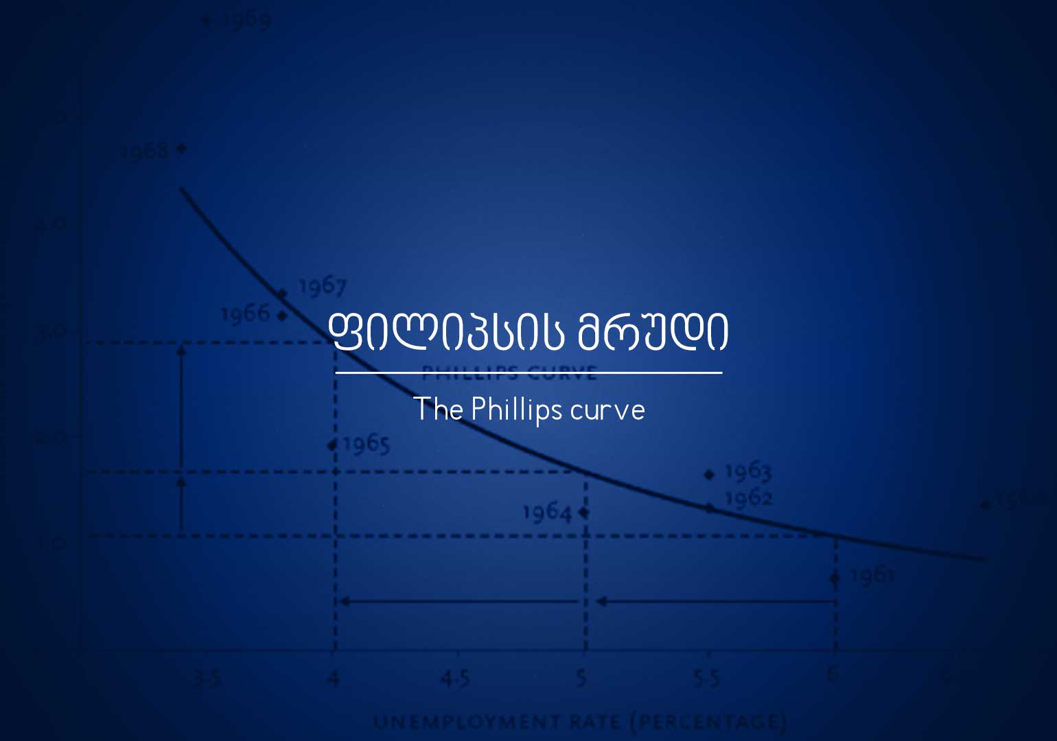 რა არის ფილიპსის მრუდი?